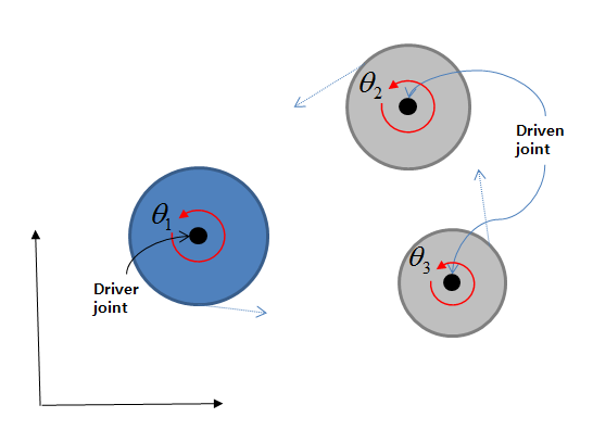 Kinematics of a Coupler
