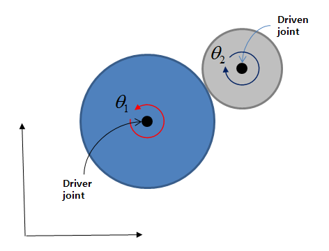 Kinematics of a Gear