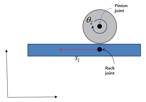 Kinematics of a Rack and Pinion System