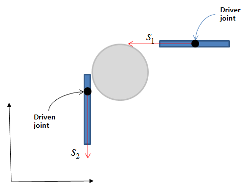 Kinematics of a Cable