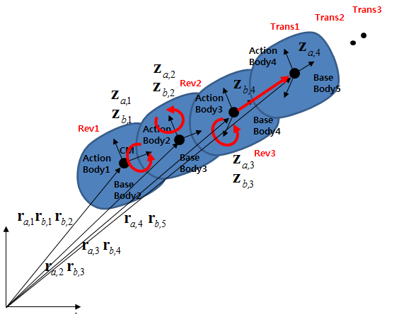 Definition of 6-DOF Motion