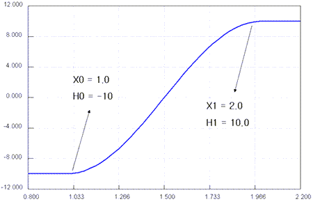 Predefined Functions