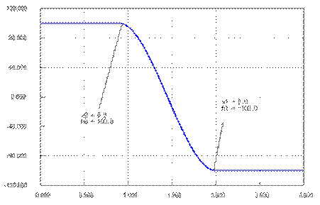 Predefined Functions