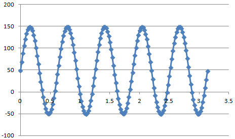 Predefined Functions
