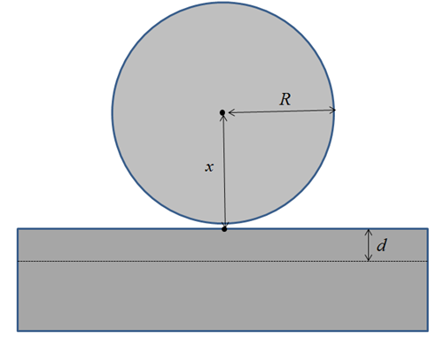 Predefined Functions