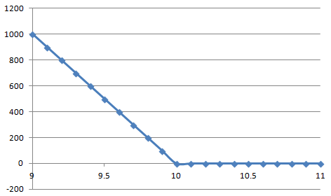 Predefined Functions