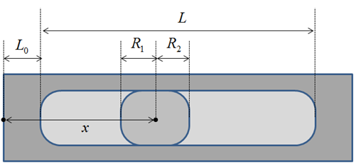 Predefined Functions