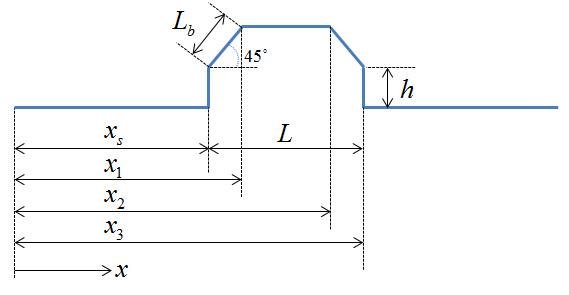 Predefined Functions
