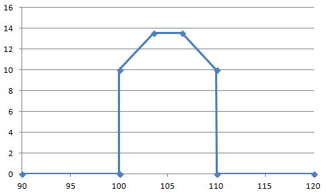 Predefined Functions