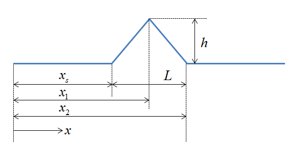 Predefined Functions