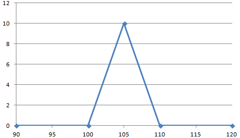 Predefined Functions