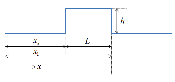 Predefined Functions