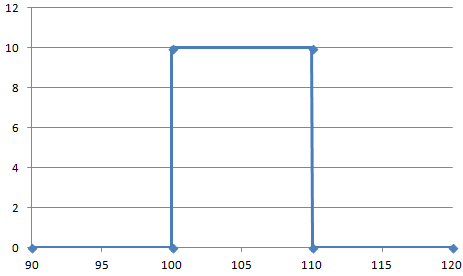 Predefined Functions
