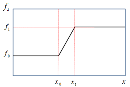 Predefined Functions