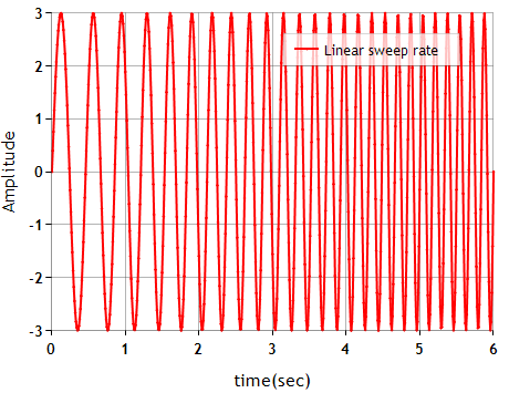 Predefined Functions