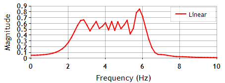 Predefined Functions