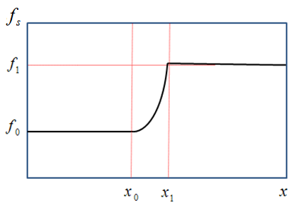 Predefined Functions
