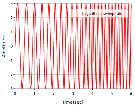 Predefined Functions