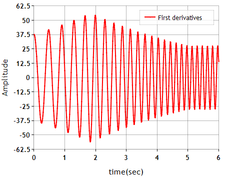 Predefined Functions