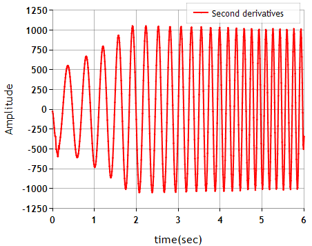 Predefined Functions