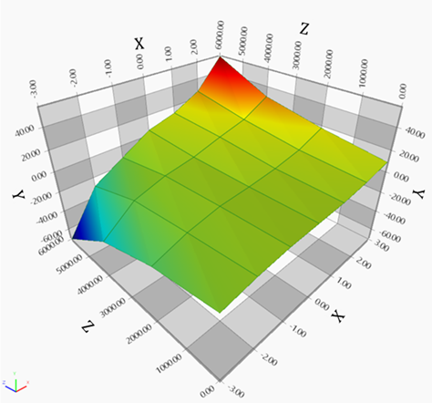 Interpolation Functions