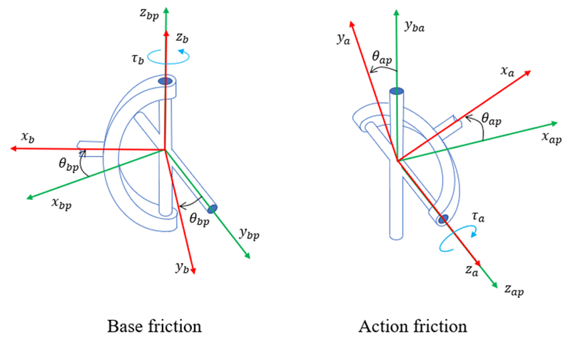Base and Action Friction in a Universal Joint