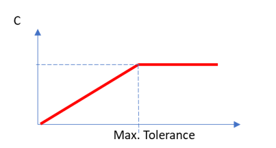 Damping coefficient when 'Damping effect in void' is selected