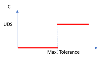 Damping coefficient when 'Damping effect in void' is cleared