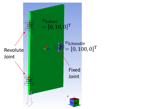 Nodeset for Connector and Rigid Body Entity