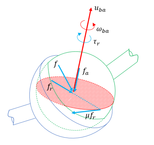 Friction torque in a Ball Joint