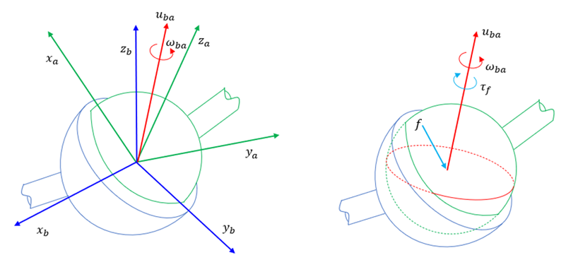 The friction torque in the instantaneous direction of rotation