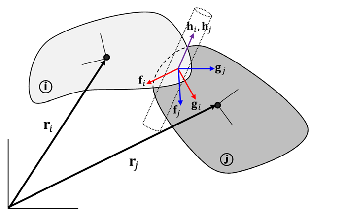 Kinematics of the Parallel Constraint