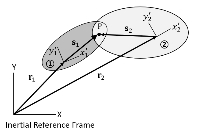 Revolute Joint Between Two Bodies in a 2D Plane