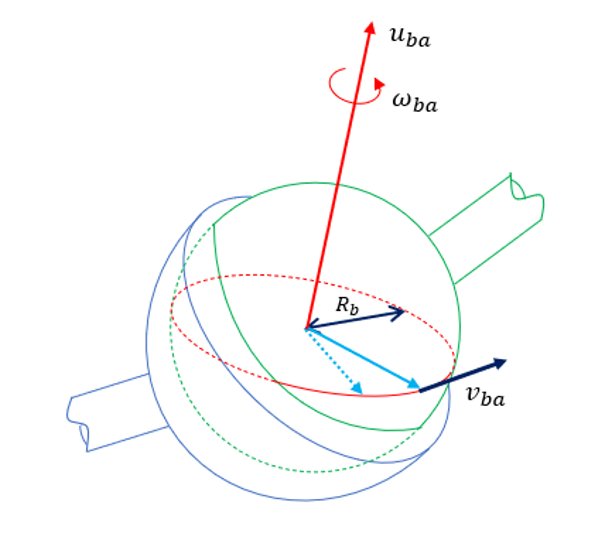 Sliding velocity in a Ball Joint