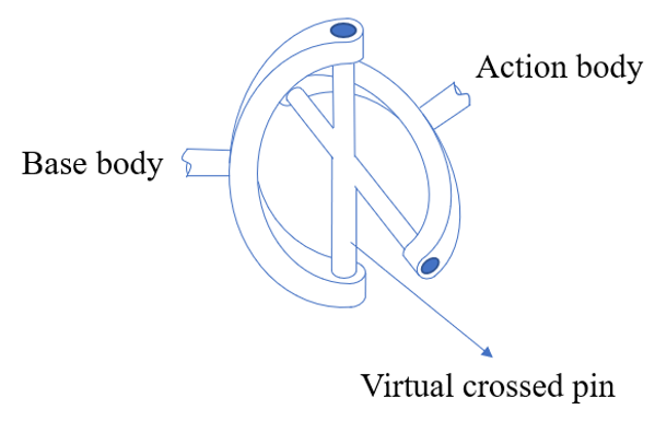 Virtual Crossed Pin in a Universal Joint
