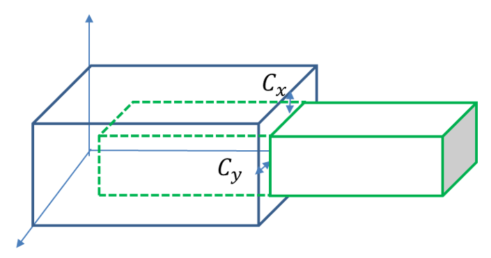 X and Y axis in a Translational Joint