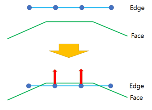 If a contact point is found and is on a patch on the face