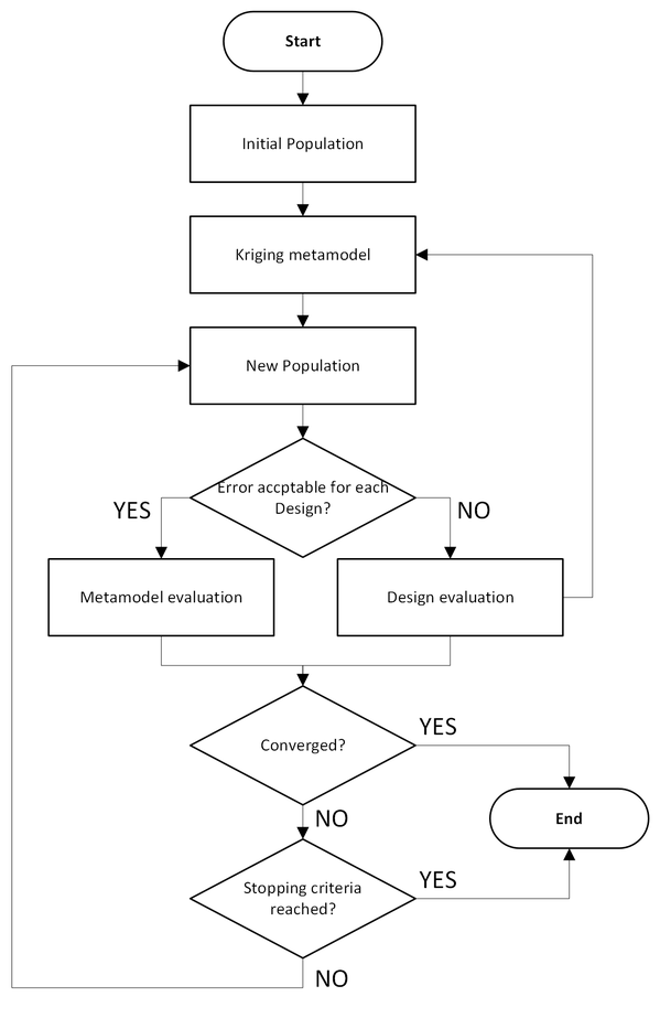AMO workflow