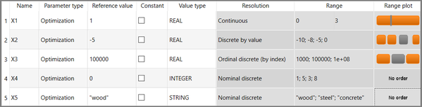 Definition of optimization parameter properties in optiSLang