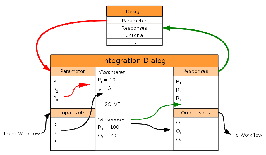 Integrations Folder