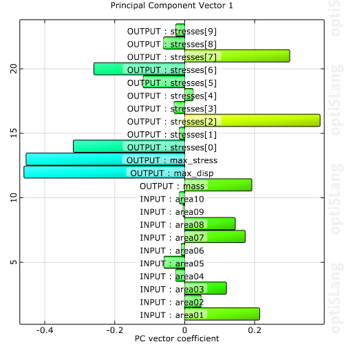 Pca Diy PCA Data