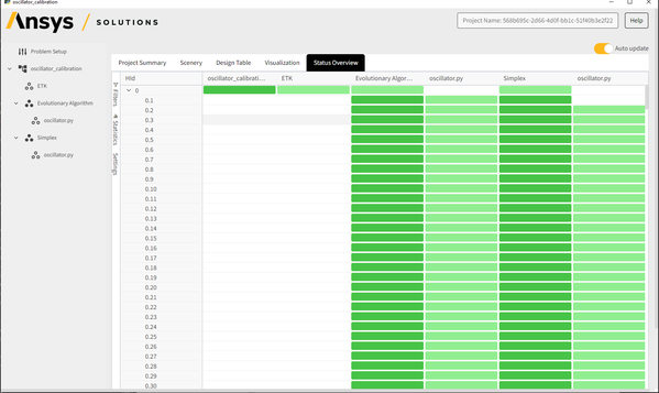 One Status View Status Overview tab