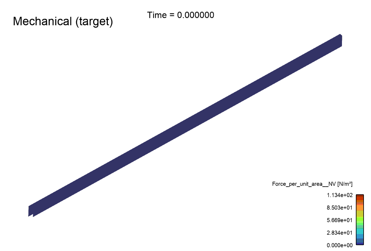Animation of Force Per-Unit-Area with force vectors