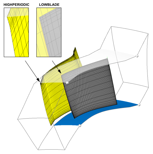 Hub-to-Shroud Element Distribution