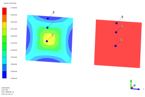 Effect of the Clearing Option on Pressure Load