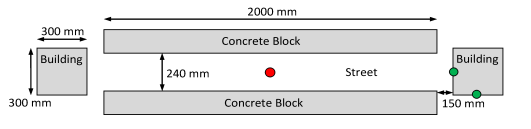 Small Scale Blast Experiment