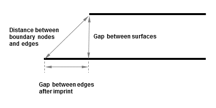 Contact Match with Gaps Between Primary and Secondary Bodies