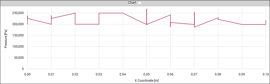 14.6.1. Plot Dependent Versus Independent Variables in Free View