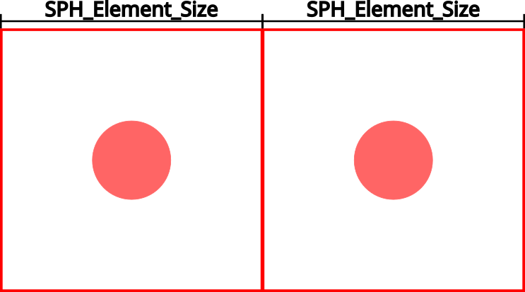 Initial SPH elements.