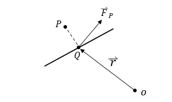 Vectorial representation of the instantaneous Torque produced by an SPH element interacting with a wall.